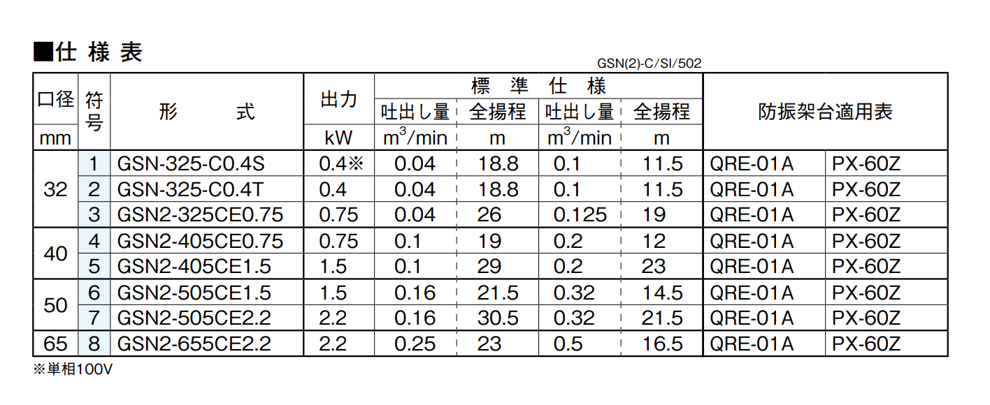 kawamoto川本GSN(2)-C自吸汽輪機泵選型資料