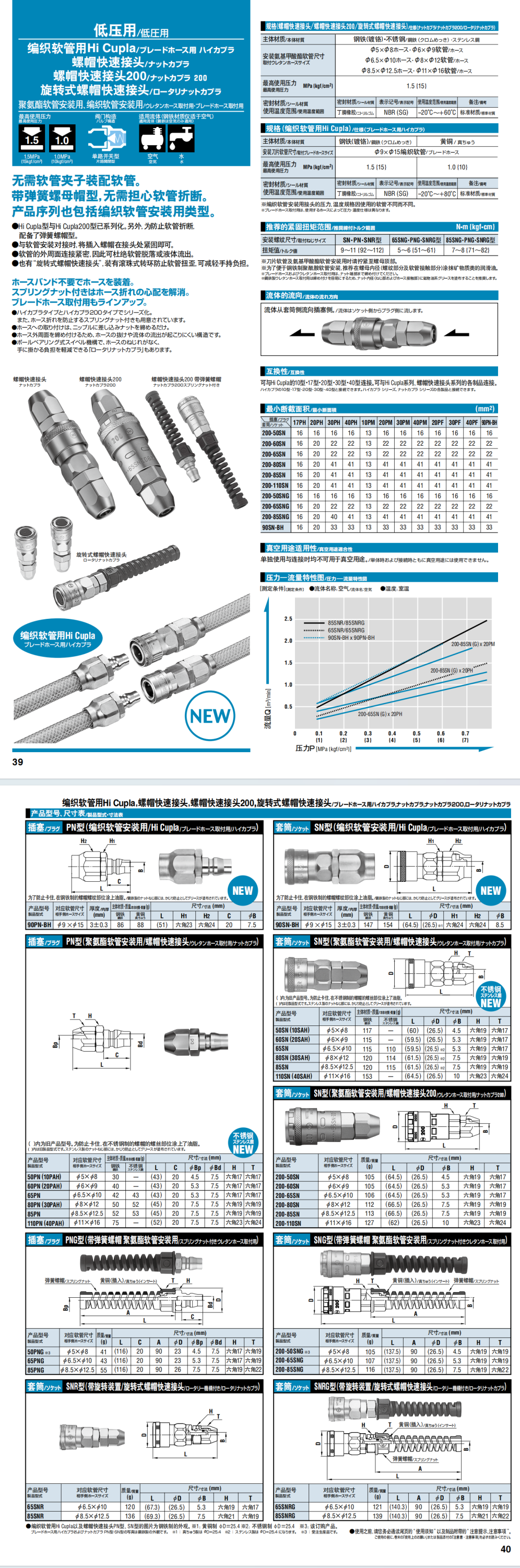 編織軟管用   旋轉式螺帽快速接頭  螺帽快速接頭     螺帽快速接頭---低壓用詳情圖.png 編織軟管用   旋轉式螺帽快速接頭  螺帽快速接頭     螺帽快速接頭---低壓用詳情圖.png