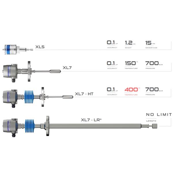 英國Hydramotion在線粘度計(jì)XL7-d16
