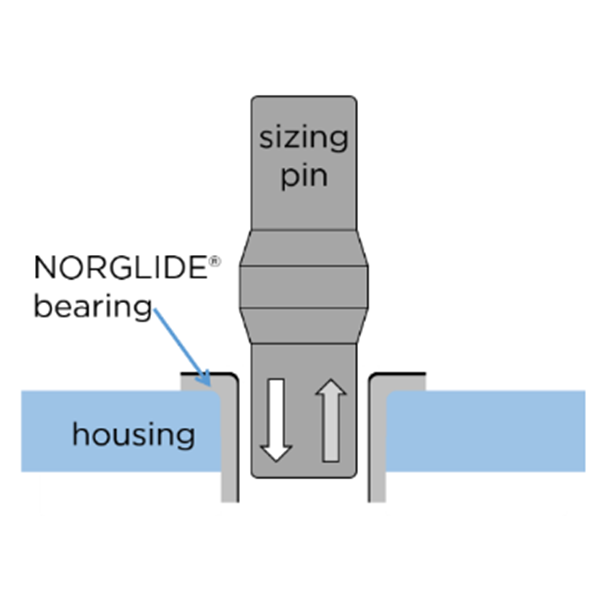 圣戈班 saint gobian 自潤(rùn)滑襯套NORGLIDE? 自潤(rùn)滑襯套整型