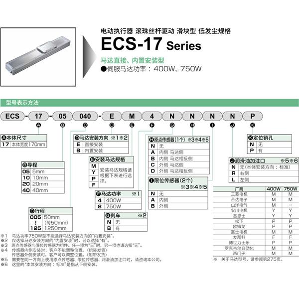 CKD喜開理電動執(zhí)行器（無馬達型）滑塊型ECS-17-05005-EM4NNNNN