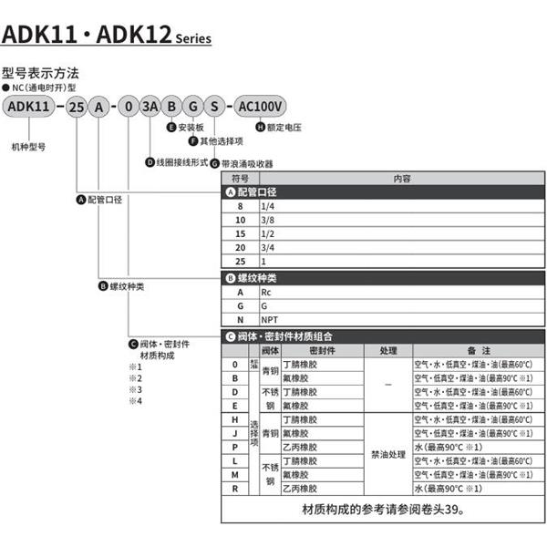 CKD喜開理先導(dǎo)突跳式2通電磁閥流體閥ADK11-20N-03ABGS-AC100V
