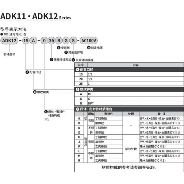 CKD喜開理先導(dǎo)突跳式2通電磁閥流體閥ADK12-25G-03ABGS-AC100V