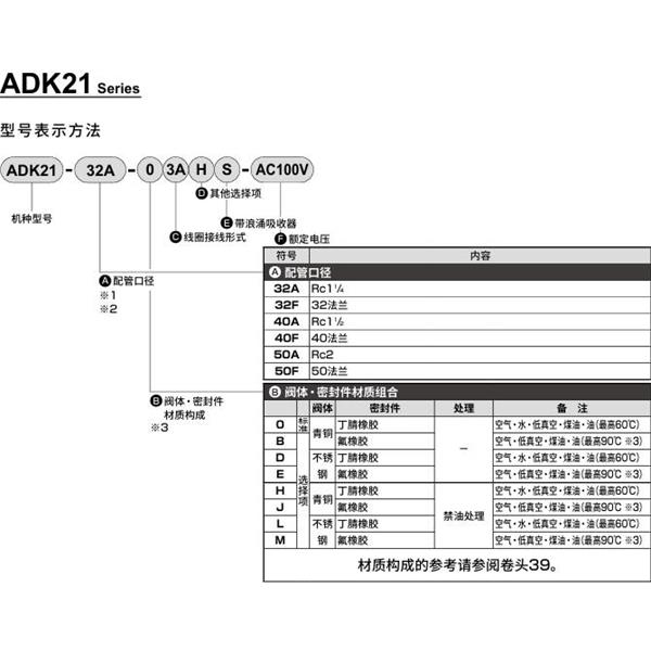 CKD喜開理先導(dǎo)突跳式2通電磁閥流體閥ADK21-32F-B3A-AC100V