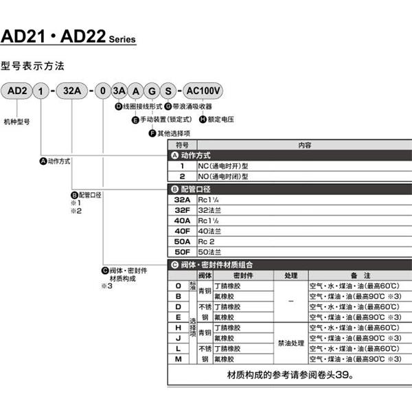 CKD喜開理先導(dǎo)突跳式2通電磁閥流體閥AD21-40A-03A-AC100V