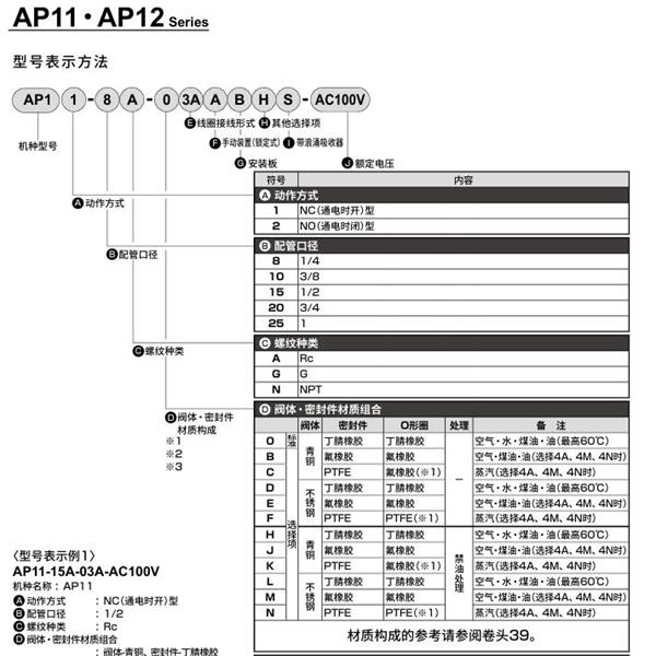 CKD喜開理先導(dǎo)突跳式2通電磁閥流體閥AP11-15G-03A-AC100V