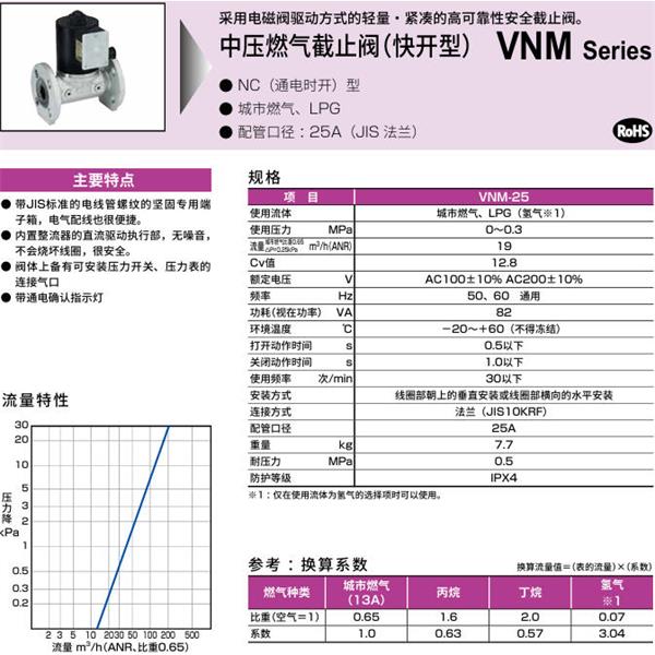 CKD喜開理中壓氣體遮蔽閥（快開型）VNM-25-AC110V