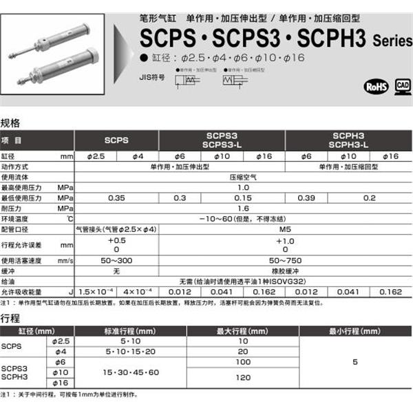 CKD喜開理筆形氣缸SCPS3-L-00-16-15-T0H-R-Y