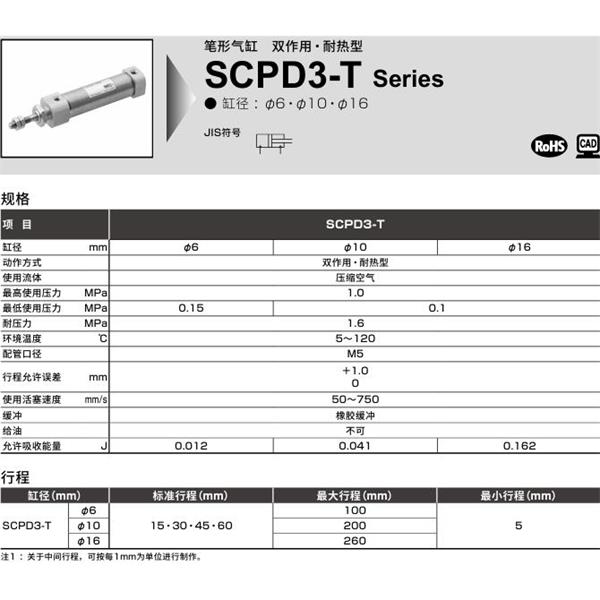 CKD喜開理筆形氣缸SCPD3-T-CB-10-15-I